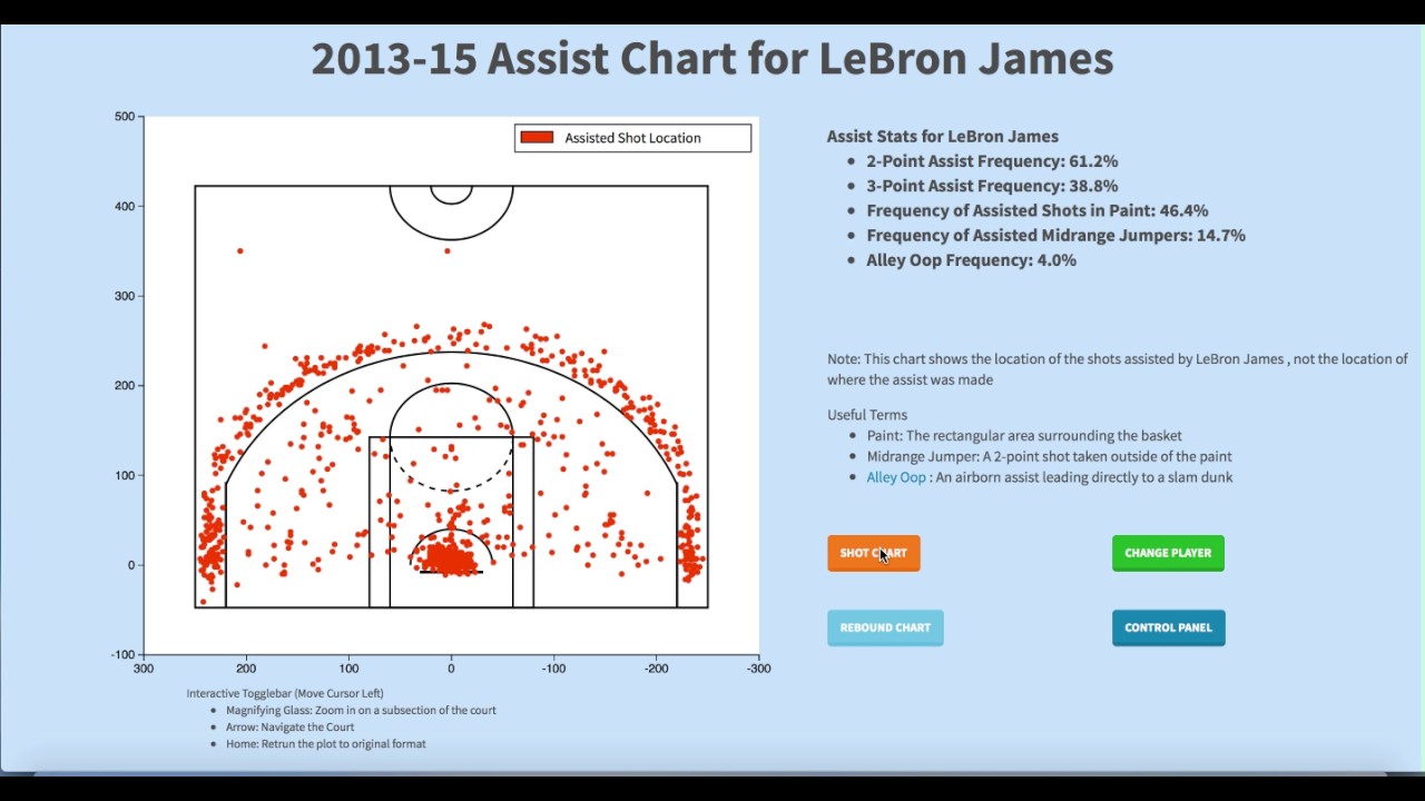 Basketball Rebound Chart