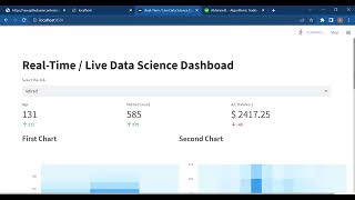 Real Time Live Data Science Dashboad || Streamlit || Big Data ||