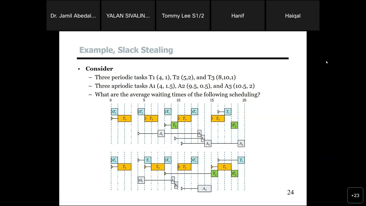 Real Time System - Chapter 3: Clock-Driven Scheduling