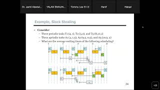 Real Time System - Chapter 3: Clock-Driven Scheduling