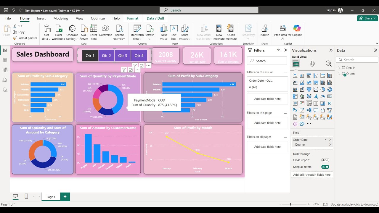Product Sales Data | Power BI Dashboard - YouTube