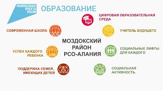 Национальный проект "Образование". РСО-Алания. Моздокский район. 2020-2021 учебный год.