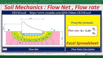 How is the flow rate through the soil beneath a concrete dam calculated? Excel sheet #soilmechanics
