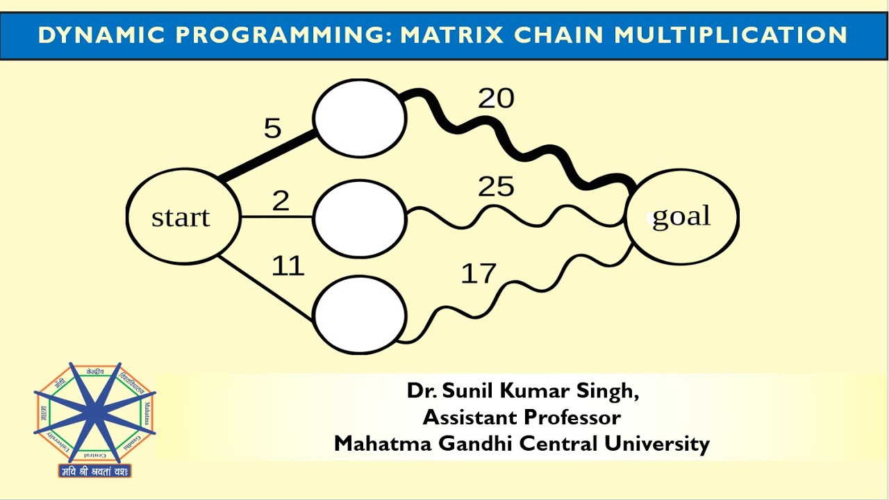 Dynamic Programming: Matrix chain multiplication - YouTube