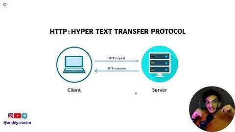 (2022) Api چیست ؟ | مفهوم Api