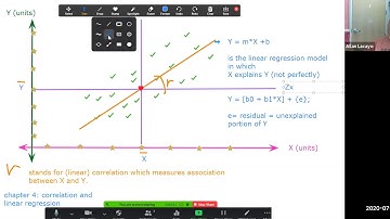 Chapter 4: concept of simple linear regression