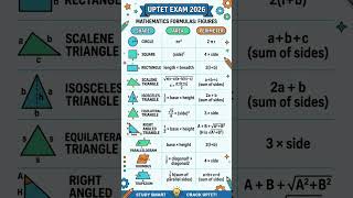 target uptet exam #maths #viralshorts #mathematician #generalknowledge #inspiration #motivational