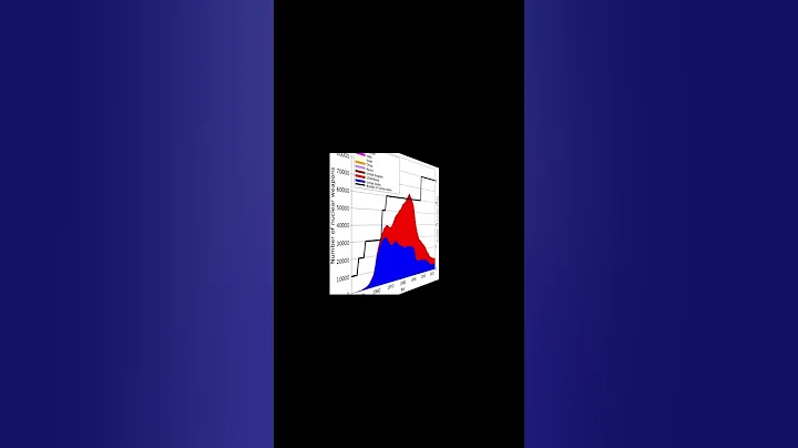 This Day in History on September 26th #Shorts