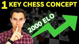 1 Positional Chess Concept You MUST Know! [WIN Easily] screenshot 5