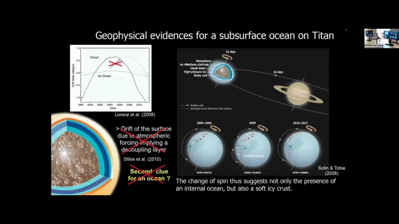 Titan's deep ocean evolution and evidences or not for its presence