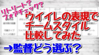 チームスタイル 違いは ウイイレ21までの表現でサクッと比較 オススメの監督の選び方 Efootball22 Youtube