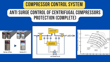 Anti Surge Control of Centrifugal Compressors Protection (Complete) Compressor Control System