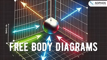 Free Body Diagrams