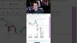 How To Grow Small Portfolio 10x Your Money