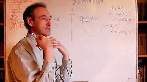 Unizor - Trigonometry - COS Graph Problems