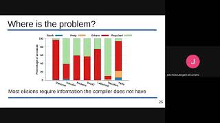 Improving Transactional Code Generation via Variable Annotation and Barrier Elision