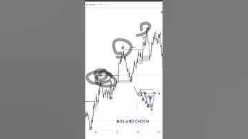 #BOS AND #CHOCH TAMIL EXPLAINED #forextamil #tradingtamil #tamil #smartmoney #smc #தமிழ்