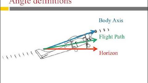 Backstepping method - Flight Control
