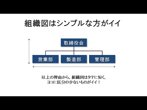 組織構築 組織図はシンプルな方がイイ 動画ver 2 Youtube