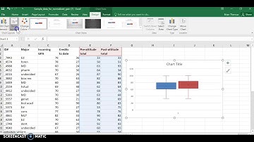box and whisker in excel