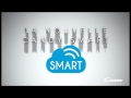 Candy smart touch le premier lavelinge quip dun assistant personnel