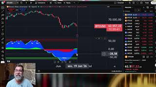URGENTE!!! ELES IRÃO DERRUBAR O BITCOIN O MÁXIMO QUE PODER