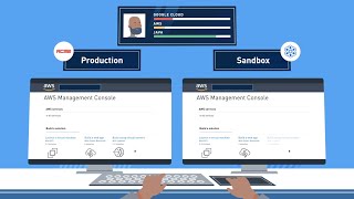Customized Tech Training for Business | Cloud Academy’s Content Engine™