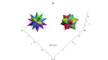 Exploring the Majestic Great and Small Stellated Dodecahedrons with Mathematica Animation