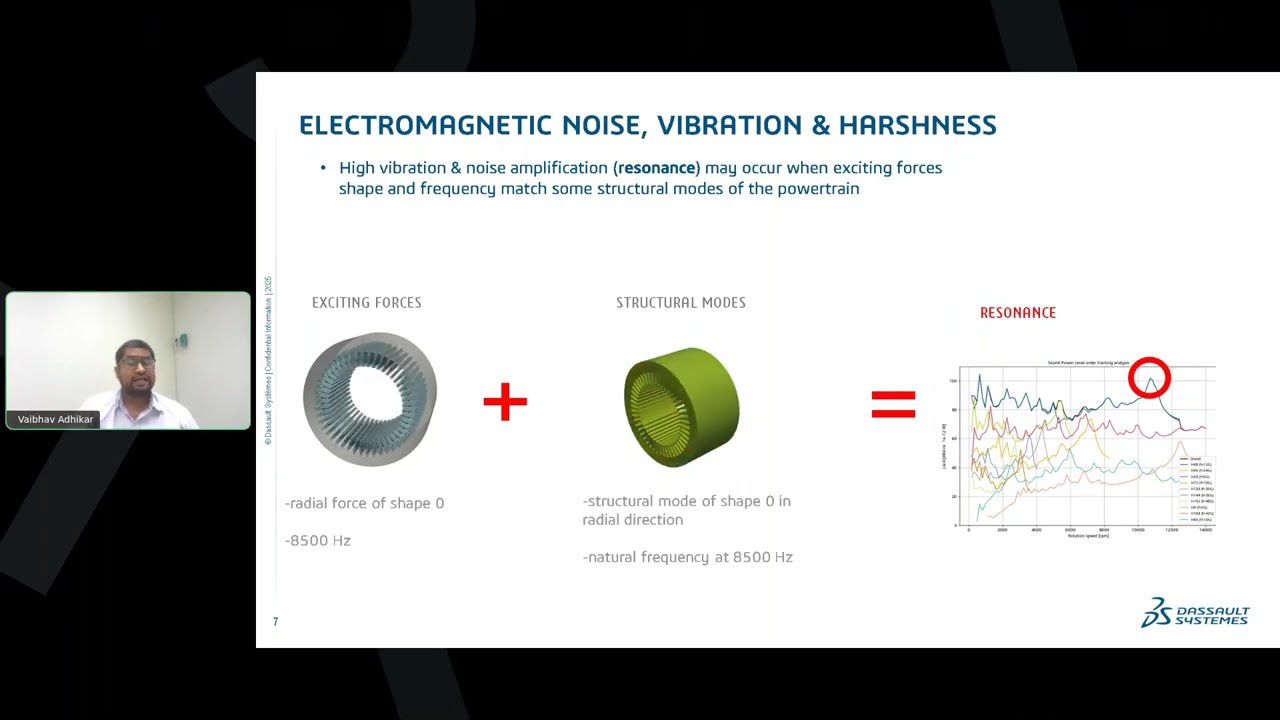Optimize Noise & Vibration in Electric Machines Virtually with SIMULIA Manatee | Webcast