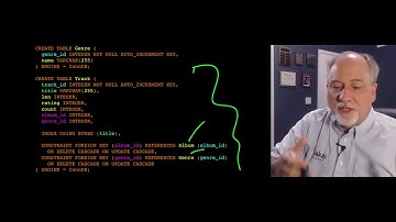 Data Modeling - Relationships in SQL (Part 3)
