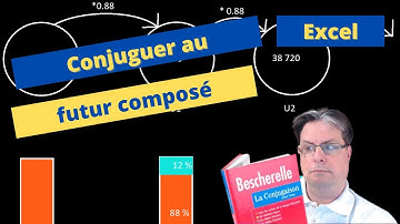 Mathématiques financières : Les intérêts composés