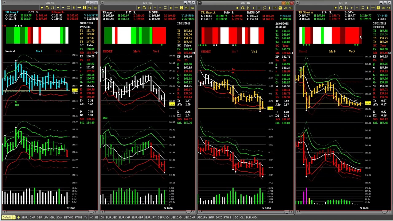 Bund forex