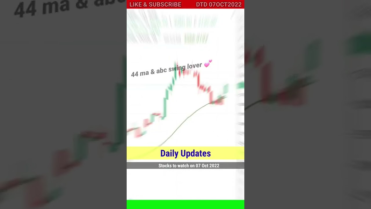 Siddharth 44 moving average rising stocks 