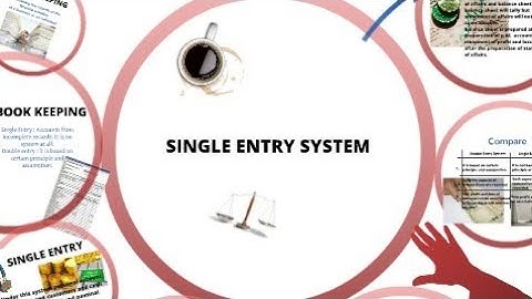 Accounting For Single Entry System | Profit and loss statement | Statement Of Affairs | Lecture 01 |