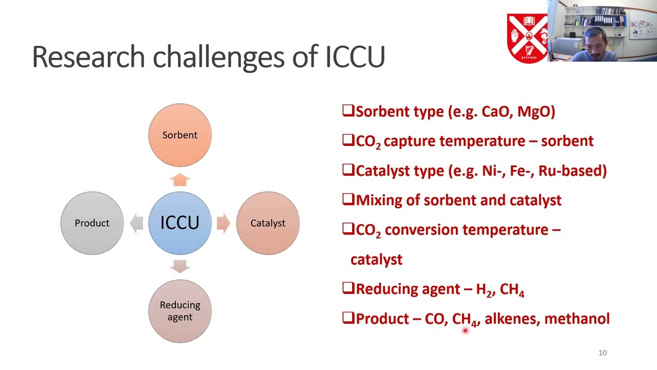 Development of Integrated CO2 Capture and Utilisation