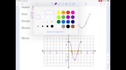 Alg2 Day 2 9.013  Graphing Sine and Cosine Functions