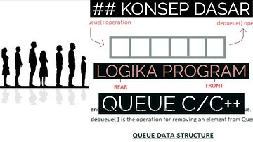 [Konsep Dasar] Queue dengan ARRAY - Pemrograman dan Struktur Data