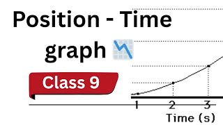 Class 9 Physics Position Time Graph Samjho Easily | Motion Chapter |