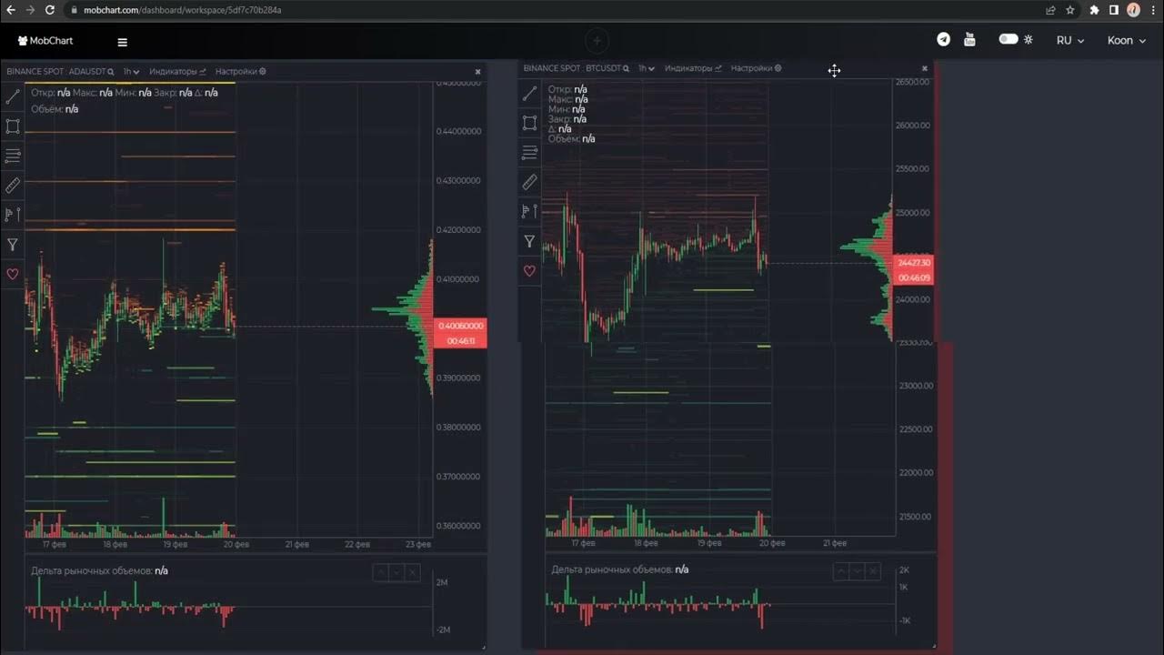 Скринер плотностей криптовалют. Тепловая карта криптовалют. Тепловая карта ликвидности криптовалют. Скринер криптовалют. MOBCHART платформа.