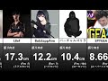 APEXのプロやストリーマーの振り向き・感度