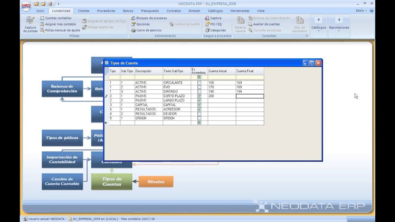 TUTORIAL NEODATA ERP 2009 02 Cuentas Contables