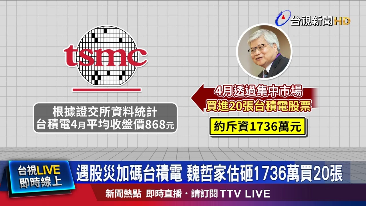 遇股災加碼台積電 魏哲家估砸1736萬買20張