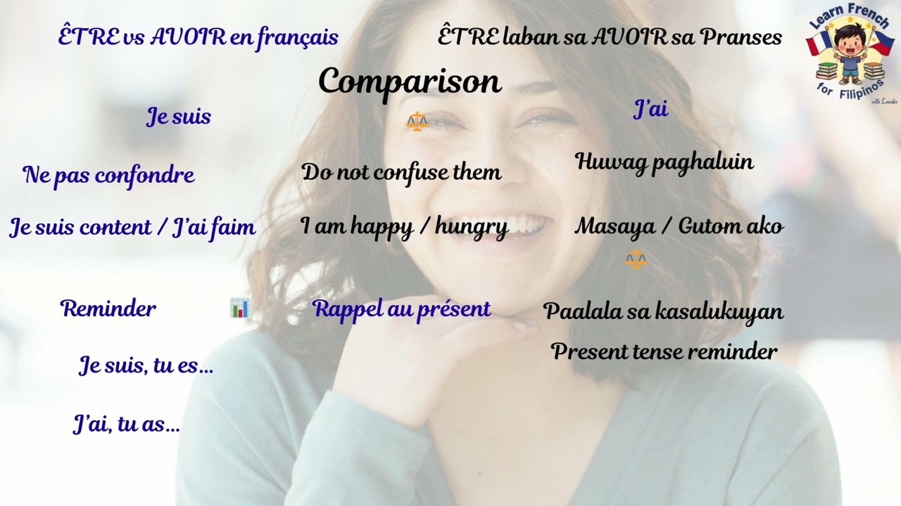 GRAMMAIRE MODULE 1.9 ETRE VS AVOIR