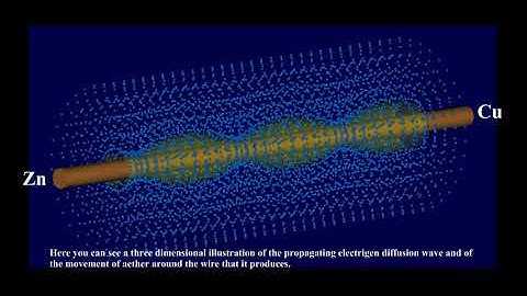 Aether, Electrigen, and the Magnetic Effect of the Electric Current