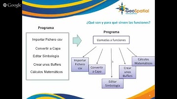 Curso básico Python para GIS: Trabajar con funciones de Python