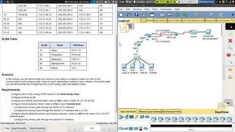 CCNA2 - 6.6.1.2 Packet Tracer - Skills Integration Challenge (Bahasa)
