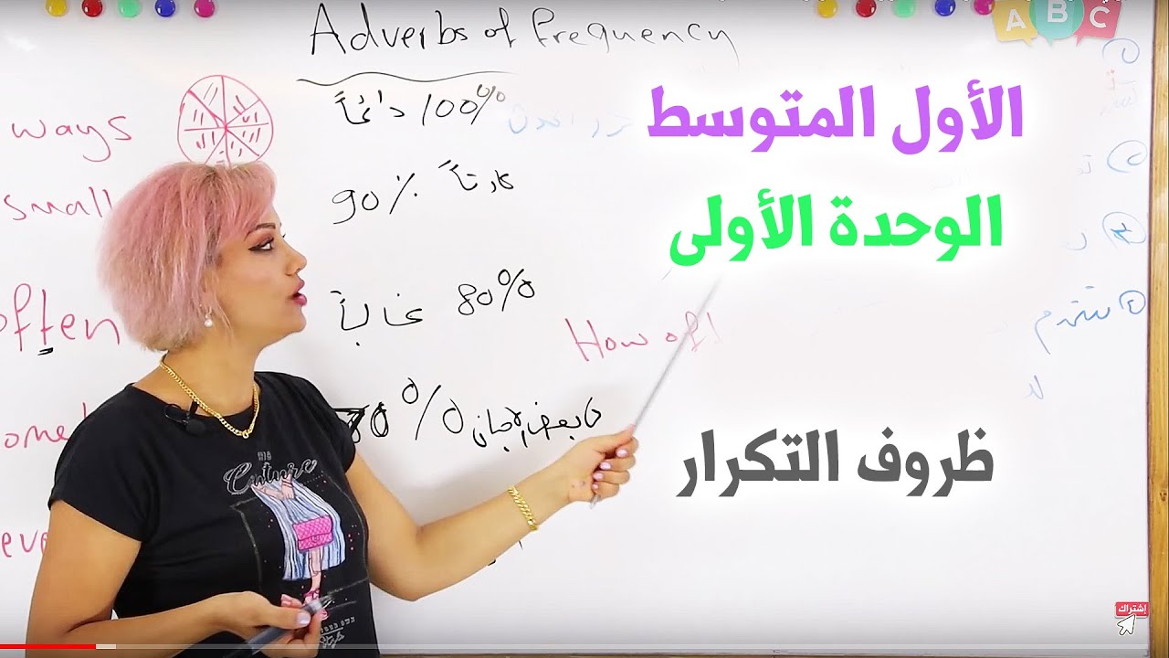 انكليزي - اول متوسط  - الوحدة 1 ظروف التكرار adverb of frequancy