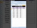 P . F निकलना सीखे in Excel | Use of Formula #explorepage #exploremore #viral #pf #excelformula #tip