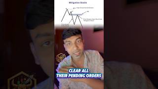 Smart MoneyConcept | Mitigation Order Block Tamil #traderdheena #trading #smc #smartmoneyconcepts