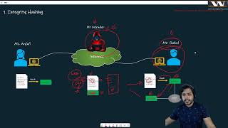 Integrity (Hashing) | ISE Concept Video 3
